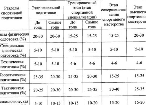 Министерство спорта утвердило программу подготовки киберспортсменов