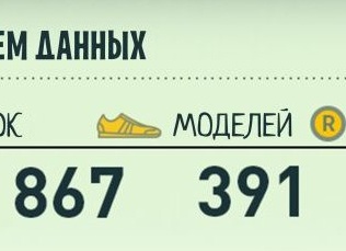 Дорогие кроссовки не лучше дешёвых