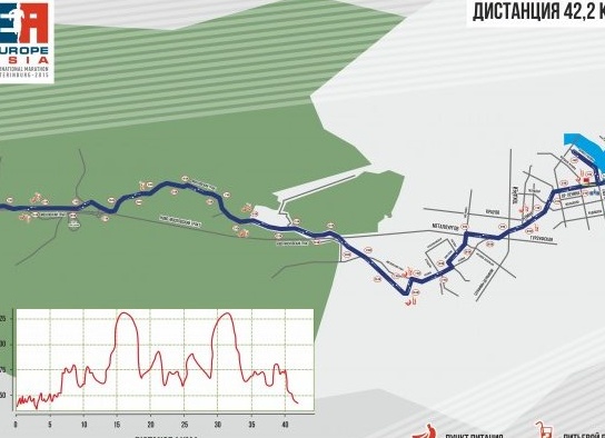 Europe — Asia: первый международный марафон в Екатеринбурге
